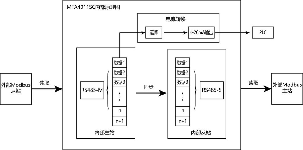 内部原理.jpg