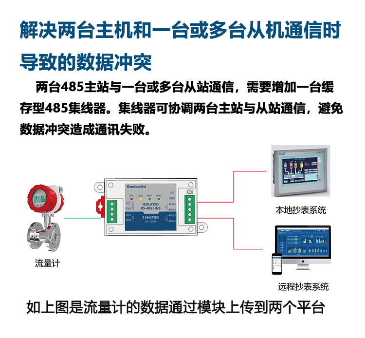 485中继器二主一从-冲突问题.jpg