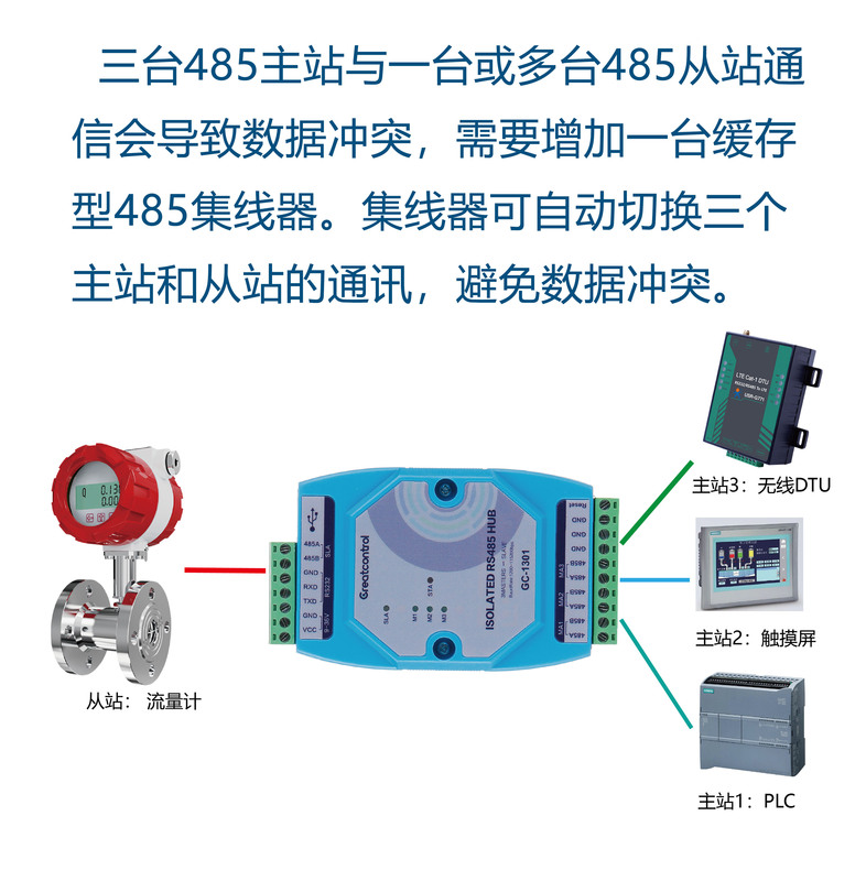 485中继器三主一从-应用图.jpg