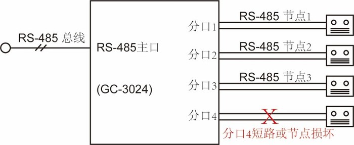 GC-3024接线.jpg