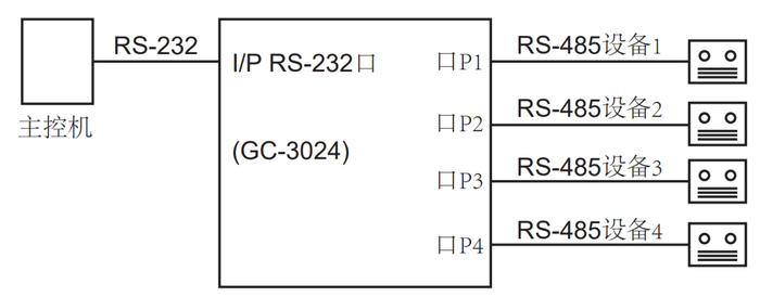 GC3024接线2.png