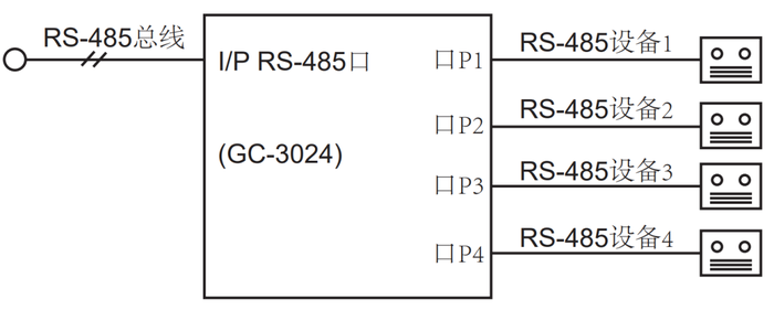 GC3024接线2.png